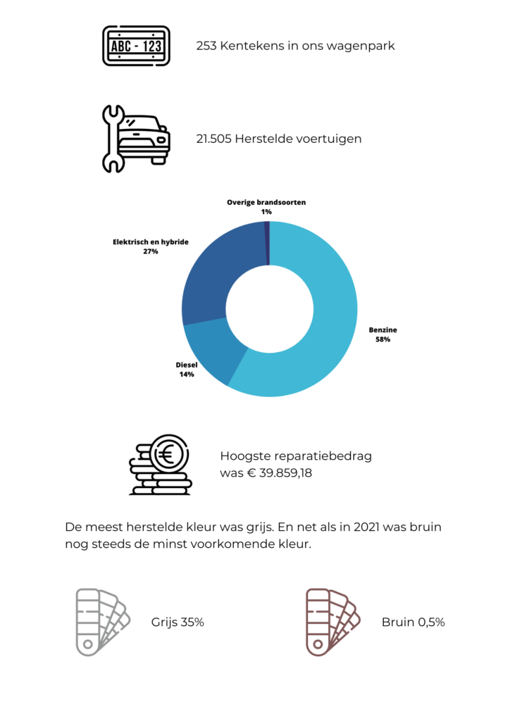 Werksta Facts 2022